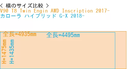 #V90 T8 Twin Engin AWD Inscription 2017- + カローラ ハイブリッド G-X 2018-